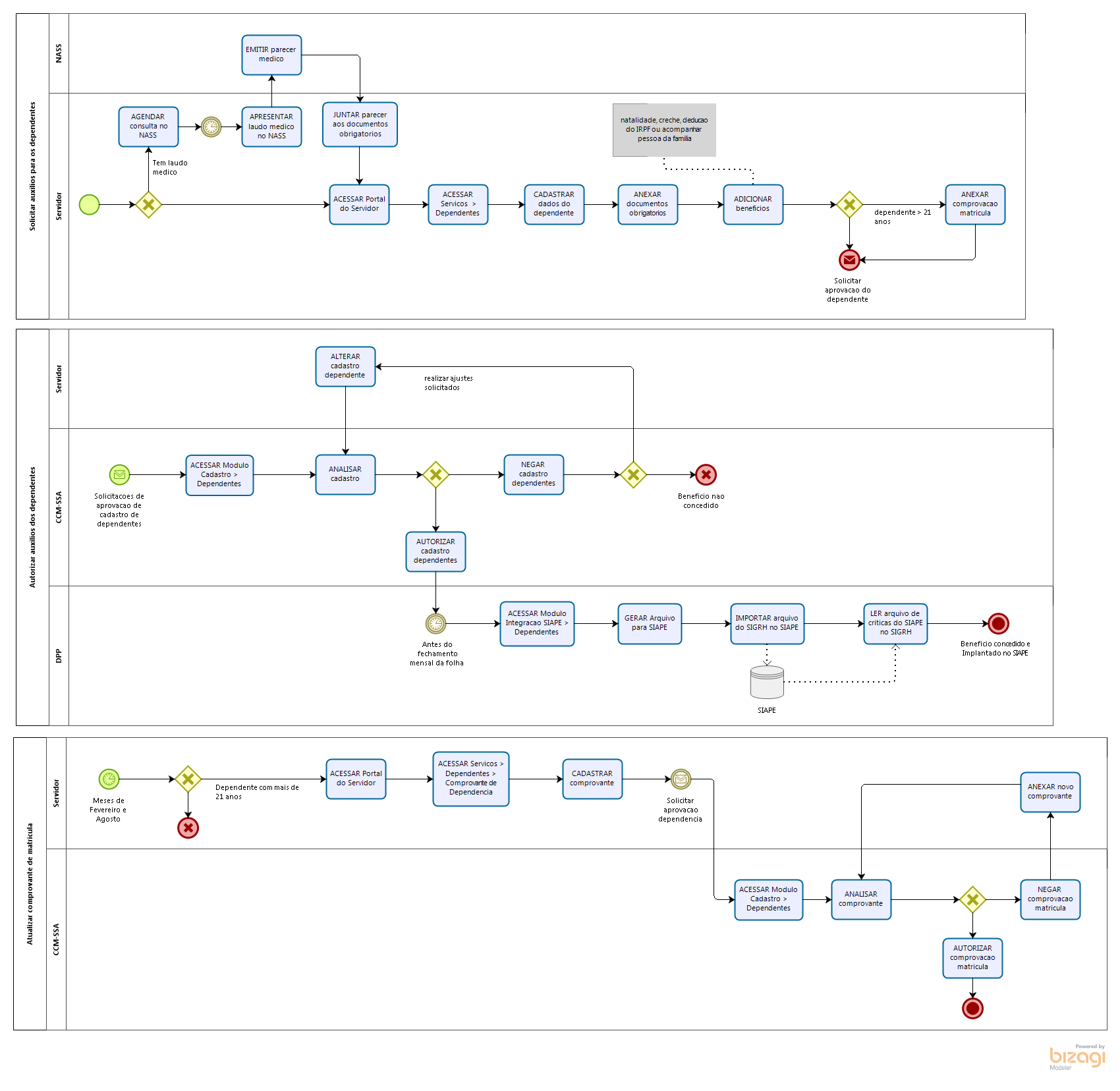 Processo Dependentes vfinal.png