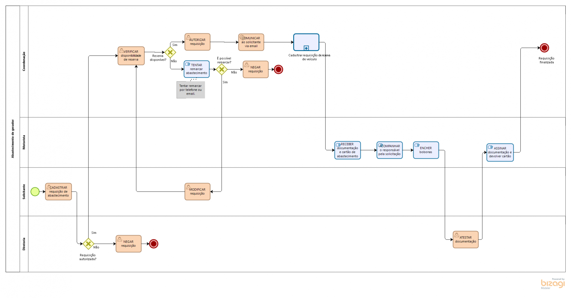 TO BE - abastecimento de geradores.png