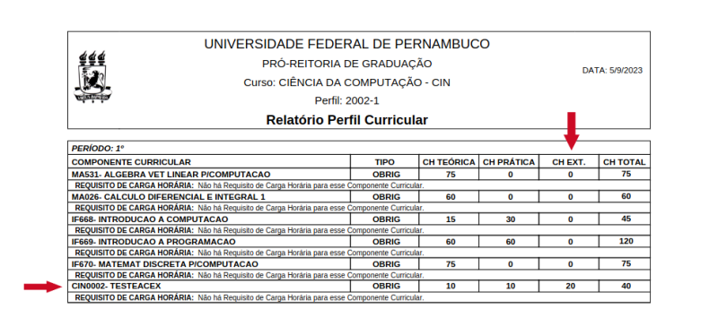 Arquivo:Relatorio Perfil Curricular por Periodo.png