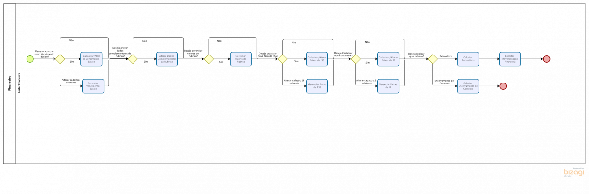 BPMN3.png