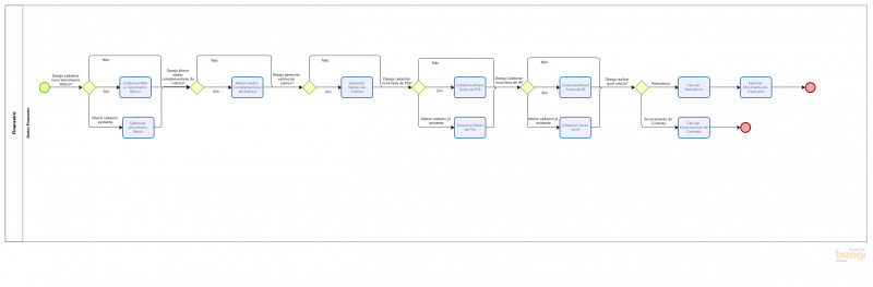 BPMN3.png