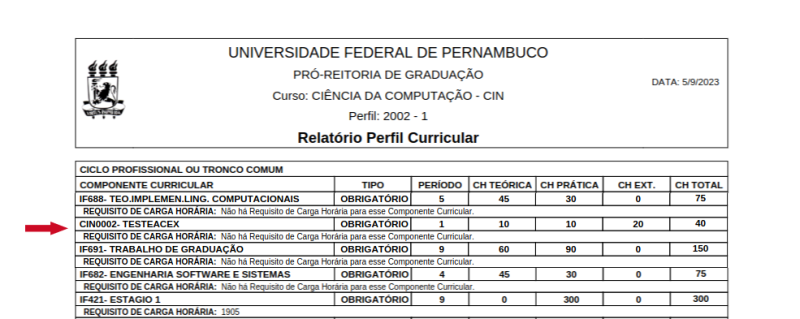 Arquivo:Relatorio Perfil Curricular por Bloco.png