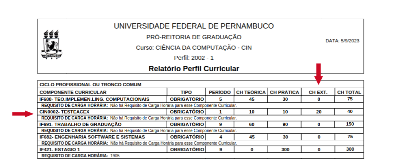 Arquivo:Relatorio Perfil Curricular por Bloco 1.png